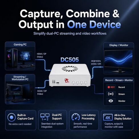 بطاقة التقاط فيديو Fuser DC505 4K للكمبيوتر الشخصي المزدوج وإعداد البث | إخراج 4K160 هرتز؛ التقاط مدمج؛ دعم جهاز كمبيوتر مزدوج؛ معالجة بزمن انتقال منخفض؛ صور ثابتة بدقة 4K؛ حل عرض الكل في واحد in Kuwait