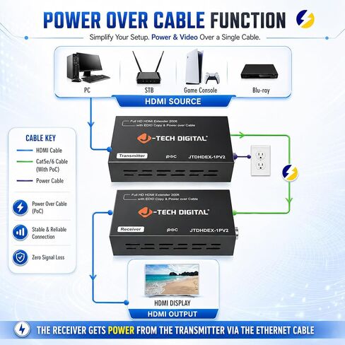 J-Tech Digital HDMI Extender Over CAT5e/6/7 with PoC 1080P@60Hz up to 165ft, HDMI Balun Over Single Ethernet Supports EDID Copy Compatible with Dolby Digital DTS [JTDHDEX-1PV2] in Kuwait