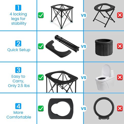15.6'' Portable Toilet for Camping, Ultralight Foldable Camping Toilet 2-Second Setup, 350LBS Portable Potty for Adults, Compact for Camping, Hiking, RV Travel, Trucker, Fishing, Beach, Outdoor Use in Saudi Arabia