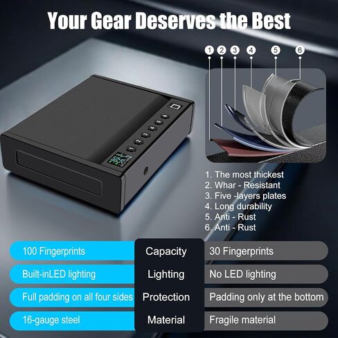 Upgraded Biometric Gun Safe for Handguns, Heavy Duty Fingerprint Handgun Safety Device for Home Bedside Nightstand Car, with LCD of Temp Humidity Time Date in Saudi Arabia