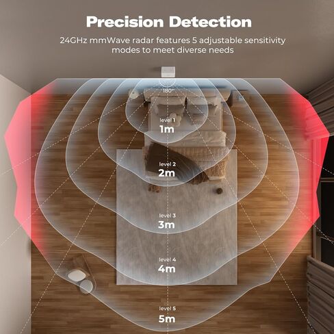 THIRDREALITY Presence Sensor R2,24GHz mmWave Radar,Adjustable Sensitivity,Zigbee Hub Required,Battery Powered,Support Home Assistant,SmartThings,Homey or Echo Devices with Built-in Zigbee hub in Saudi Arabia
