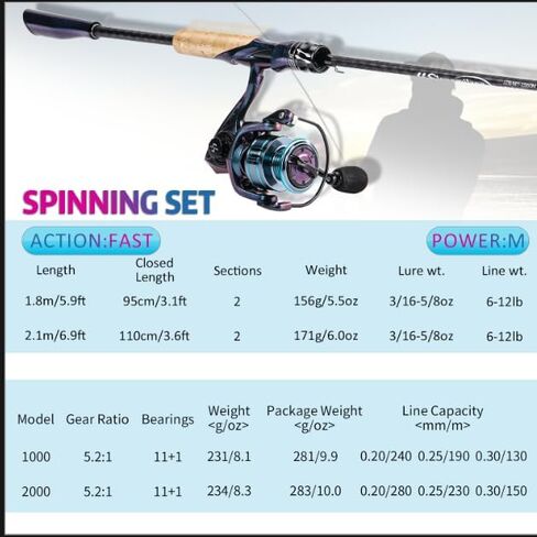 Souagyilang Spinning Fishing Rod Reel Combos,2-Section 5.9Ft Light Weight Spinner Rod with Powerful Fishing Gear for Freshwater Present for Anglers in Saudi Arabia