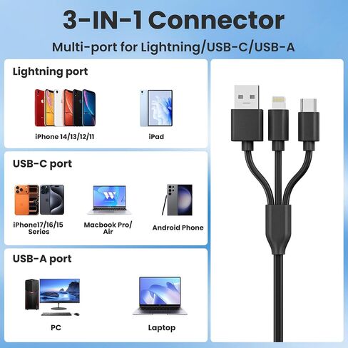 7 in 3 SIM Card Reader, Smart Card Reader with USB C/USB A/Lightning, Military CAC & PIV Card Reader, SD/TF/M2/IC/MMC/Memory Stick Pro Duo Adapter for iPhone/Windows/Mac/Linux/Computer in Saudi Arabia