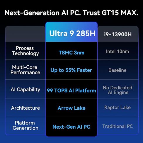 GEEKOM GT15 Max Business&Professional Mini PC,Intel Core Ultra9 285H|DDR5 | 32GB RAM＆1TB SSD|Arc 140T GPU (99 Tops)|WiFi 7|Dual 2.5GbE|USB4|8K Video＆Graphics Editing|Mini Computer for Office&3A Gaming in Saudi Arabia