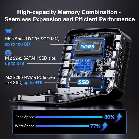 GEEKOM GT15 Max Business&Professional Mini PC,Intel Core Ultra9 285H|DDR5 | 32GB RAM＆1TB SSD|Arc 140T GPU (99 Tops)|WiFi 7|Dual 2.5GbE|USB4|8K Video＆Graphics Editing|Mini Computer for Office&3A Gaming in Saudi Arabia