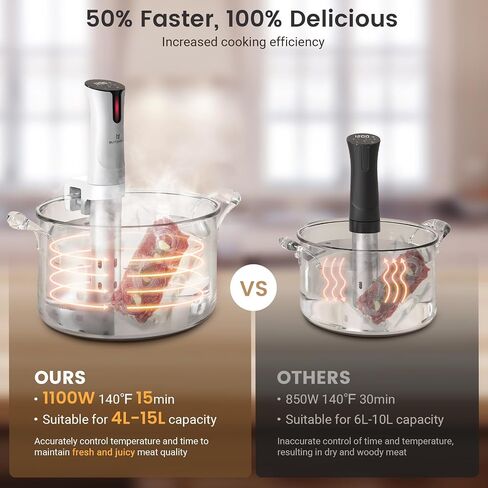 BLITZHOME Sous Vide Machine, WiFi APP Included, 1100W Sous Vide Cooker with Accurate Temperature & Timer, Stainless Ultra Quiet Precision Immersion Circulator Device, Kitchen Gadgets with Recipes in Kuwait