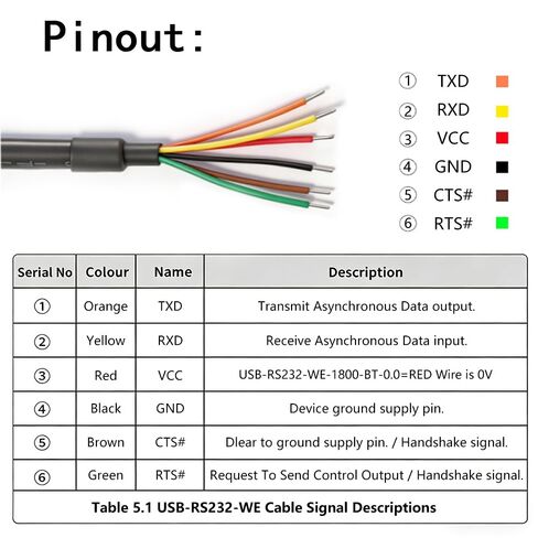 USB-RS232-WE-1800-BT-0.0 USB to RS232 Cable FT232RQ Chip USB Serial Cable Aadapter with TXD,RXD LED,Compatible with Windows 11 10 8 7 Linux MAC OS Wire End(RED=0V) in Saudi Arabia