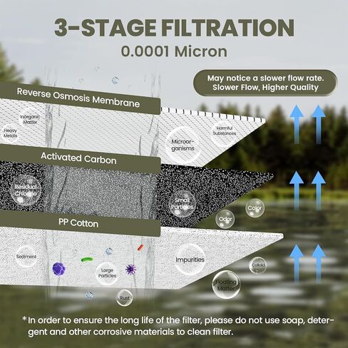 Portable 3-Stage Water Purifier Survival Pump with 0.0001 Micron Reverse Osmosis Ro Membrane Water Purification System,Suitable for Hiking,Camping,Emergency Survival Water and Outdoor Activities in Saudi Arabia