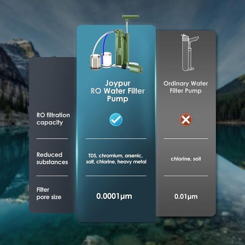 Portable 3-Stage Water Purifier Survival Pump with 0.0001 Micron Reverse Osmosis Ro Membrane Water Purification System,Suitable for Hiking,Camping,Emergency Survival Water and Outdoor Activities in Saudi Arabia