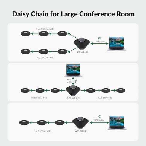 WYRESTORM Conference USB Microphone, 360° Omnidirectional Stereo Mic, AEC | AGC & Noise Suppression, Expansion Mic upto 3 Times Voice Pickup, Add-on Microphone for APO-60-UC, Daisy Chain for 20 People in Saudi Arabia