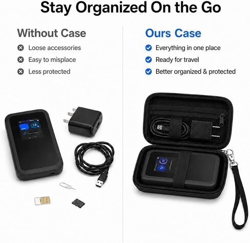 Travel Router Case for NETGEAR Nighthawk 5G Mobile Hotspot M7 (MH7150) | Portable WiFi 7 Router Storage Bag with Mesh Pocket & Detachable Strap, Hardying Case for RV, Travel & Remote (Case Only) in Kuwait