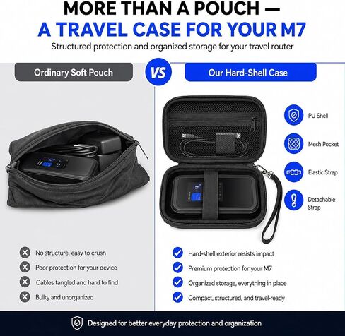 Travel Router Case for NETGEAR Nighthawk 5G Mobile Hotspot M7 (MH7150) | Portable WiFi 7 Router Storage Bag with Mesh Pocket & Detachable Strap, Hardying Case for RV, Travel & Remote (Case Only) in Kuwait