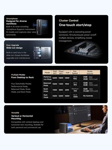 MINISFORUM MS-S1 MAX Mini AI Workstation PC, AMD Ryzen AI Max+ 395 (16C/32T),RDNA3.5 GPU,128GB LPDDR5x RAM 2TB SSMINI PC, Dual M.2 PCIe 4.0,PCIe x16 Slot, USB4 V2(80Gbps)& Dual 10GbE, 320W PSU,Wi-Fi 7 in Saudi Arabia