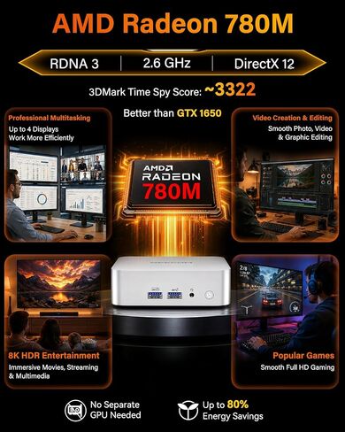 GEEKOM A8 Mini PC, Ryzen 7 8745HS, 32GB DDR5 Upgradeable RAM, 1TB SSD | Creator & Office, USB4, Up to 128GB RAM, 4x 4K Display, 8K, Business Ready, SD Card Slot, Aluminum Design, 3-Year Coverage in Saudi Arabia