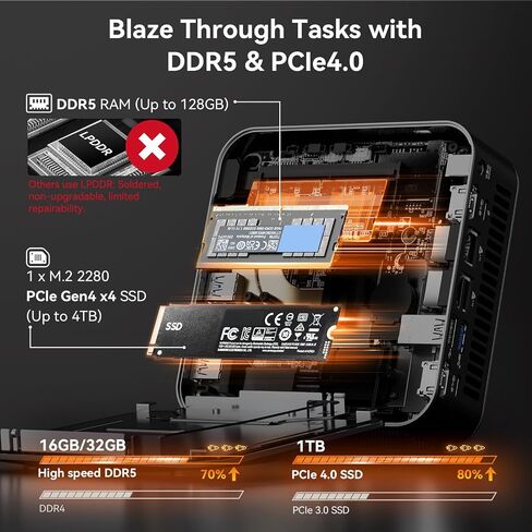 GEEKOM A8 MAX Gaming Mini PC AMD Ryzen 9 8945HS 32GB DDR5 & 1TB SSD | (Expandable)Quiet Mini Computer(Desktop Alternative)for Design & AI Tools, Dual LAN|USB4|8K Output|Home Office Business in Saudi Arabia