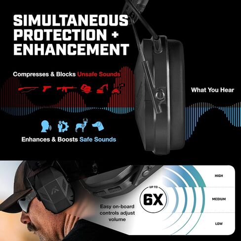 AXIL MX Electronic Earmuff Hearing Protection - Up to 6X Hearing Protection | Noise Reduction Earmuffs With Button-Controlled Volume, Durable Protection For Shooting, Work & Range Use in Saudi Arabia