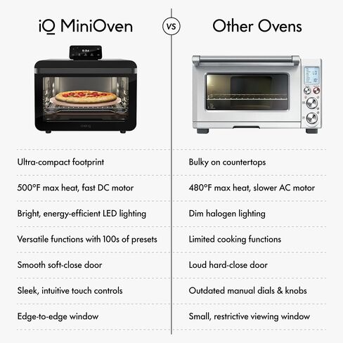 مجموعة مقلاة الهواء الذكية من تشيف iQ MiniOven، فرن حراري 11 في 1، خبز، شويل، قلي الهواء، شواء، تجفيف، 1750 وات، سعة 25 كيو تي، طهي سريع مع عناصر تحكم تعمل باللمس - أسود in Kuwait