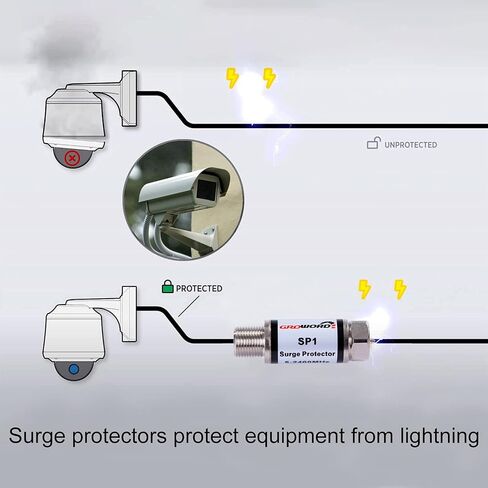 4 Pcs Coaxial Surge Lightning Protector/Surge Suppressor -for Protector Satellite in-Line, Cable Box, Distribution Amplifier - 75 ohm 5-2400Mhz Home Cable TV Lightning Arrestor in Saudi Arabia