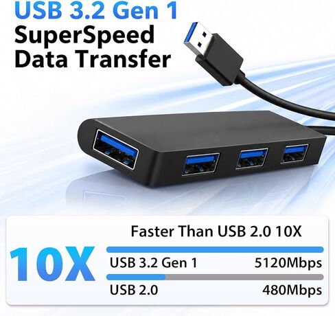 Cyberguys USB Hub 4 Ports, USB 3.2 Gen 1 5Gbps Multi Adapter Splitter in Saudi Arabia