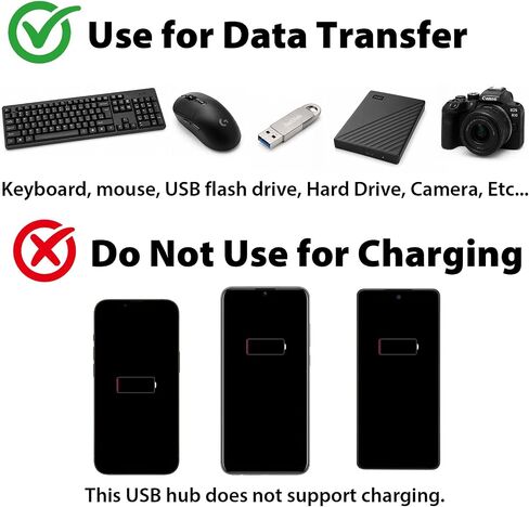 Cyberguys USB Hub 4 Ports, USB 3.2 Gen 1 5Gbps Multi Adapter Splitter in Saudi Arabia