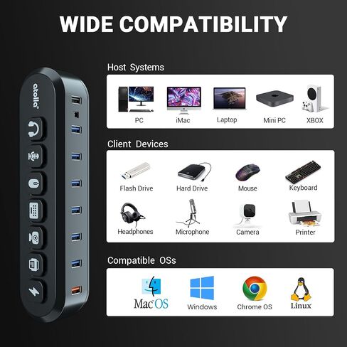 موزع USB يعمل بالطاقة، محور أتولا 7 منافذ USB 3.0 (6 منافذ نقل فائقة السرعة + 1 منفذ شحن سريع) مع مفتاح أيقونة مضيء قابل للتبديل ومحول طاقة 12 فولت/3 أمبير لنظام التشغيل Windows وMacOS وChromeOS وLinux in Kuwait