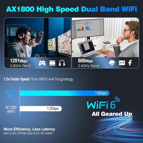 NEWFAST USB WiFi 6 Adapter U352, AX1800 Wireless Network Adapter for Desktop PC Laptop, USB 3.0 WiFi with Dual Band High Gain Antennas, MU-MIMO, WPA3, WiFi Dongle for Windows 11/10 in Saudi Arabia