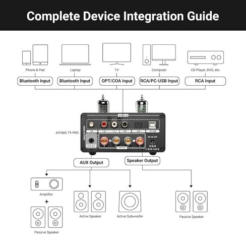 AIYIMA T9PRO 200W 2.1 Channel TPA3250 Tube Bluetooth DAC Stereo Amplifier | HiFi Class D Amp with ES9018K2M,QCC3040 aptX,VU Meter&Digital Display,Remote Control,Treble/Bass,AUX Output,for Home Speakers in Saudi Arabia