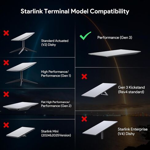 XLTTYWL® حامل سقف RV قابل للإمالة 2 درجة لأداء Starlink Gen 3 | يناسب Gen 3 Performance UTA 252، 2 درجة منخفضة، بدون أدوات، مقاوم للرياح بسرعة 174 ميل في الساعة، مضاد للصدأ، للمركبات الترفيهية والقوارب ورف السقف in Kuwait