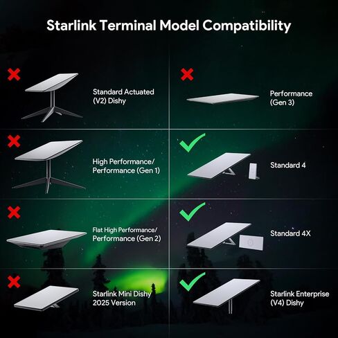 EDUP LOVE® Starlink Pipe Adapter for Standard 4, 4X, Gen3, V4 Dish | Starlink Gen 3 Pole Mount Adapter, Aluminum Pipe Adapter for Starlink Gen 3 /Standard 4 /4 X/ V4 Dish, Fits 31–51mm Pole in Saudi Arabia