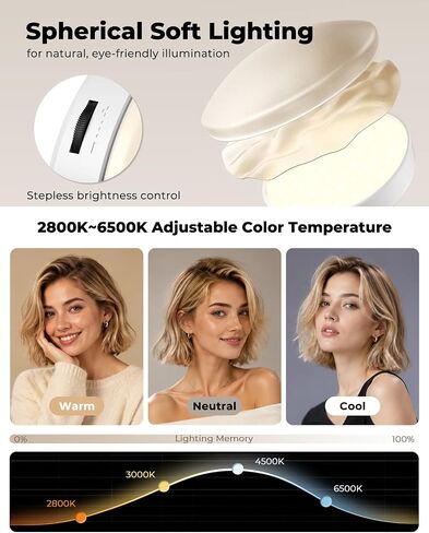Viozon Selfie Light for iPhone Laptop, 3" Compact Clip on LED Phone Light with 360° Rotation, 1000mAh Type-C Rechargeable Zoom Meeting Light, 36H Runtime, Stepless Dimming 2800K-6500K, White in Saudi Arabia