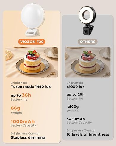 Viozon Selfie Light for iPhone Laptop, 3" Compact Clip on LED Phone Light with 360° Rotation, 1000mAh Type-C Rechargeable Zoom Meeting Light, 36H Runtime, Stepless Dimming 2800K-6500K, White in Saudi Arabia
