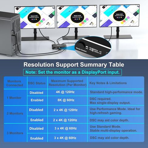 DisplayPort Splitter 1 in 3 Out, 8K@60Hz DSC, Triple Display MST Hub, DisplayPort Multi-Monitor Adapter, Extended/Mirror Mode for Desktops/Graphics Cards (AMD/Intel), for HP/Dell/Mini PC in Kuwait