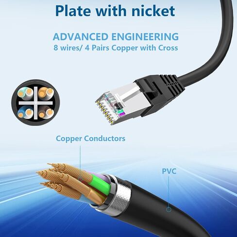 RJ45 1 Male to 2 x Female LAN Splitter Network Adapter Cable Suitable Super Cat5, Ethernet Splitter Cable Suitable Super Cat5e, Cat6, Cat7 Cat 8 LAN Ethernet Socket Connector Adapter in Kuwait