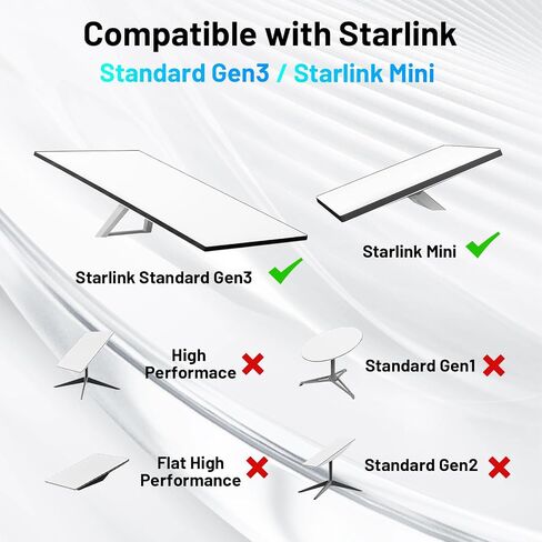 Waterproof Ethernet Adapter for Starlink Gen 3 and Starlink Mini, Starlink Gen 3 Cable Extension Adapter, Starlink Standard to RJ45 Coupler for Starlink V3/ Mini Dish and Router (5 PCS in Saudi Arabia
