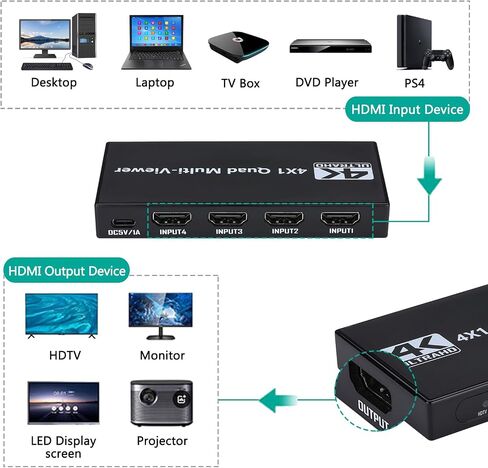 HDMI Multiviewer Switch 4x1, HDMI Quad Multi-Viewer 4 in 1 Out switcher with IR Remote, Support 4K@30Hz 1080P@60Hz and 12 Display Modes for Security Camera, Gaming Consoles in Saudi Arabia