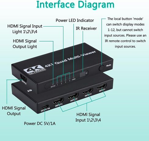 HDMI Multiviewer Switch 4x1, HDMI Quad Multi-Viewer 4 in 1 Out switcher with IR Remote, Support 4K@30Hz 1080P@60Hz and 12 Display Modes for Security Camera, Gaming Consoles in Saudi Arabia