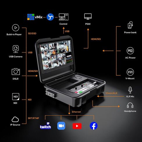 Osee GoStream Duet Kit All in One Pro Live Streaming Multi-Camera Video Mixer Switcher Recorder Player Kit 4 HDMI&SDI in USB-C I/O with 14 Inch Monitor Built-in DC-to-Type C Cable NDI(Free Activated) in Saudi Arabia