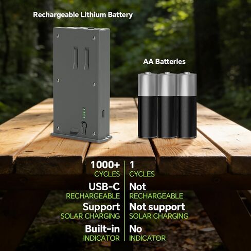 Rechargeable Lipo Lithium Battery Pack Trail Camera Battery | Compatible with Reveal Hunting Camera Ultra, X, X Pro, Pro 3.0, X Gen 2.0 3.0, XB, SK (Pack of 2, 6000mAh) in Kuwait