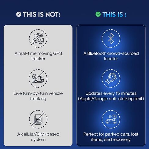 Car Tracker Device No Subscription 2 Pack, Magnetic GPS Tracker for Vehicles No Monthly Fee, Android iOS Dual System Compatible Find My Find Hub, Hidden Bluetooth Locator, AirTag Alternative Android in Saudi Arabia