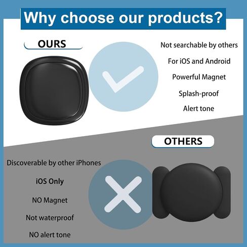 GPS Tracker for Vehicles, Mini Hidden Magnetic Car GPS Tracker, Global Coverage Real-Time Locator for Cars, Assets, Pets, Kids & Elderly, No Subscription, No Monthly Fee, No SIM Card Needed in Saudi Arabia