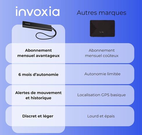 Invoxia GPS PRO Tracker - Real-time Location - for Cars, Motorcycles, Bicycles, Children - Motion and Tilt Alerts - 4G LTE-M Network - Up to 3 Months Battery Life in Saudi Arabia