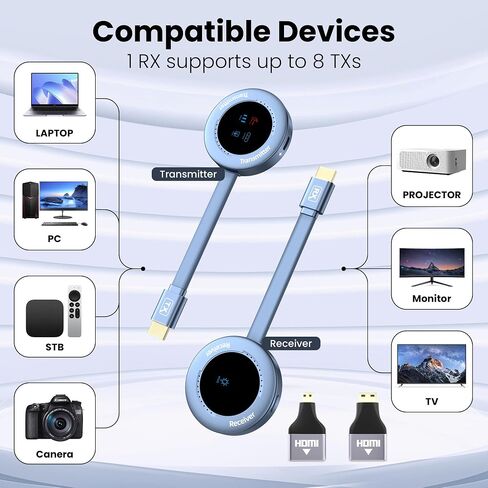 Wireless Hdmi Transmitter and Receiver, Wireless HD Extender Plug & Play Portable 2.4G/5G with LED Screen Wireless Hdmi Kit for Streaming Video and Audio to Monitor from Laptop/Pc/Tv Box/Projector in Saudi Arabia