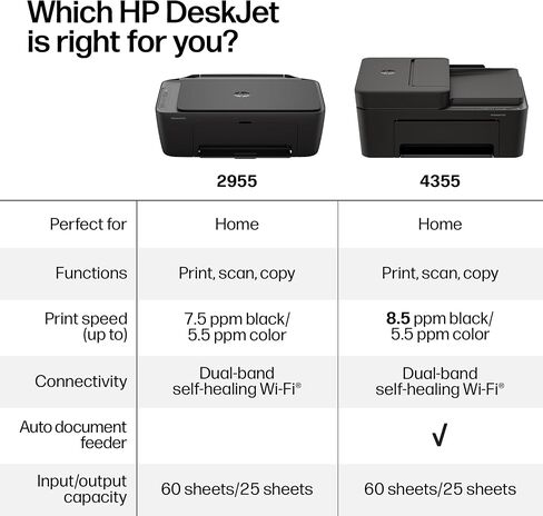 HP DeskJet 2955 Wireless All-in-One Color Inkjet Printer, Scanner, Copier, Best-for-Home, 3 Month Trial of Instant Ink Included, AI-Capable (A24HJA) in Kuwait