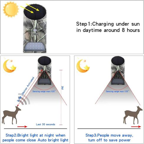 Feeder Hog Light Vizzlema Outdoor Solar Feeder Light for Hunting with Motion Sensor and Green Light for Game Animal Hunting in Kuwait