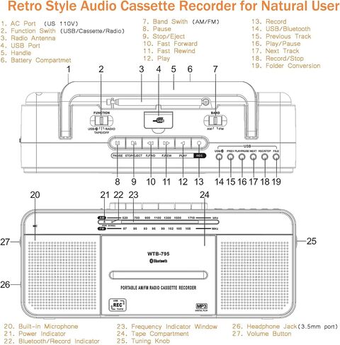 Cassette Player Boombox, Portable AM/FM Radio Stereo with Bluetooth, USB, Dual Big Speaker, Earphone Jack, Record to Cassettes/USB via Mic,Cassette to MP3 Converter,AC/DC Powered in Saudi Arabia