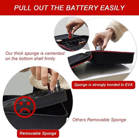 Glamgen Battery case organizer with Tester (BT168), Battery Storage case Holds 126 Batteries Various Sizes AAA AA C D 9V Lithium 3V, Batteries Holder Organizer in Kuwait
