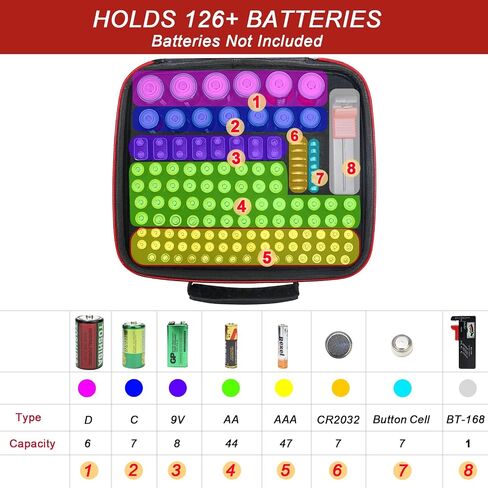 Glamgen Battery case organizer with Tester (BT168), Battery Storage case Holds 126 Batteries Various Sizes AAA AA C D 9V Lithium 3V, Batteries Holder Organizer in Kuwait