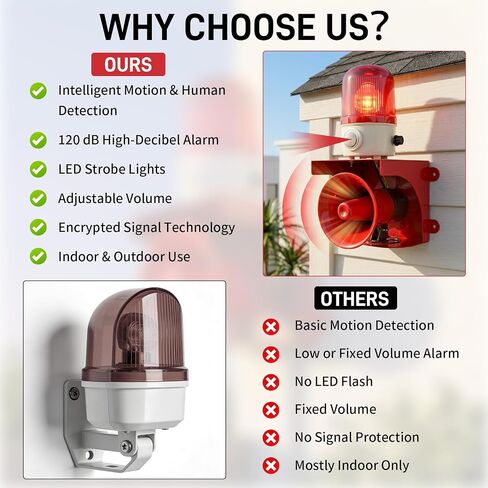 120dB Adjustable Motion Sensor Alarm with 3–6 m Human Detection | 120° Detection Angle LED Strobe Lights Alarm for Protect House, Garage, Outdoor Property, IP65 Waterproof, AC110V with Plug in Saudi Arabia