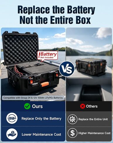 Smart Battery Box - Compatible with Group 24 Batteries and 12V 100Ah LiFePO₄ Batteries, Multiple Power Ports for Trolling Motor, Boat, RV, Camping (Battery Not Included) in Saudi Arabia