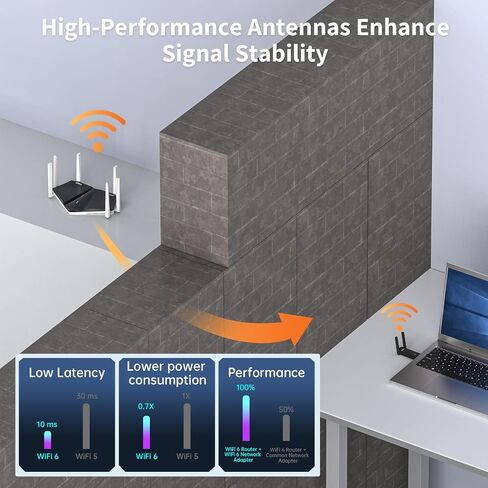 WiFi 6E USB WiFi Adapter, AX5400 Tri-Band 6GHz/5GHz/2.4GHz | Gaming USB 3.0 WiFi Dongle with High Gain Antennas for Desktop PC Laptop, Supports Windows 11/10, WPA3, OFDMA in Saudi Arabia